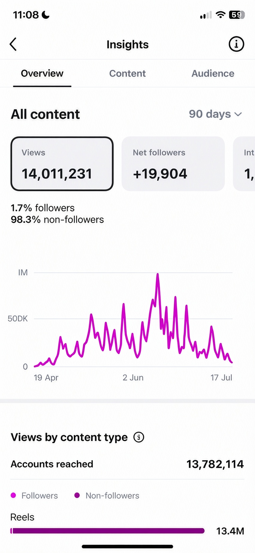 Social growth analytics screenshot 2