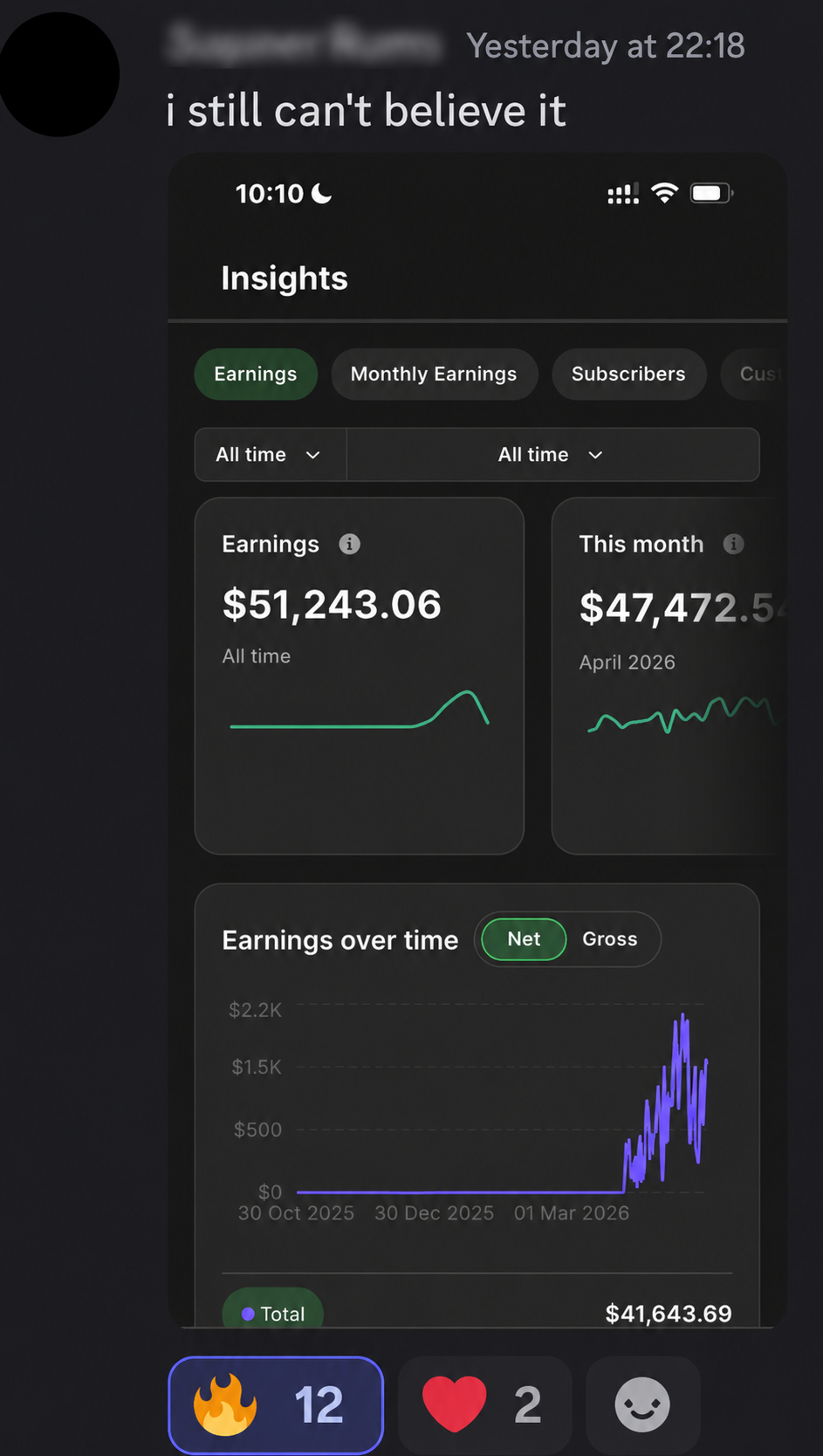 Creator insights dashboard showing more than fifty thousand dollars earned